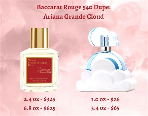 ariana grande perfume dupe|dupe for ariana grande cloud.